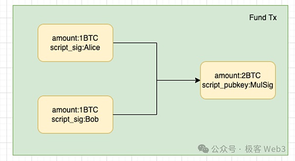 BitVM桥与OP-DLC：新一代比特币Layer2跨链桥的设计思路