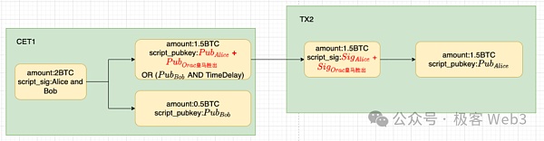 BitVM桥与OP-DLC：新一代比特币Layer2跨链桥的设计思路