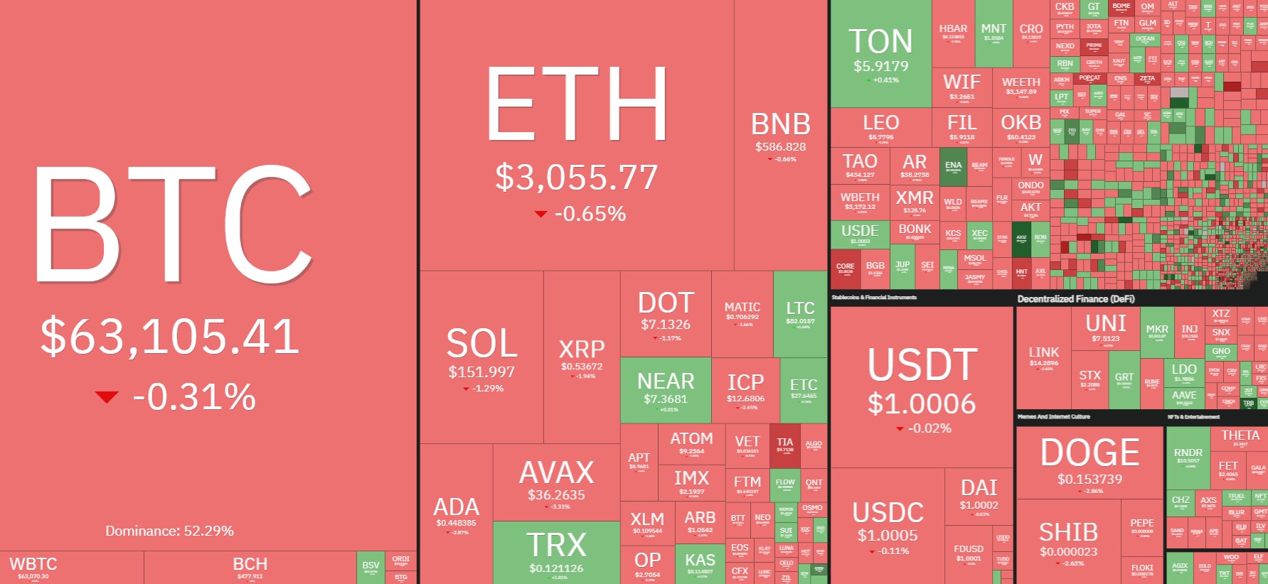 屯币党越来越多，交易所的 BTC 流入量降至近十年最低