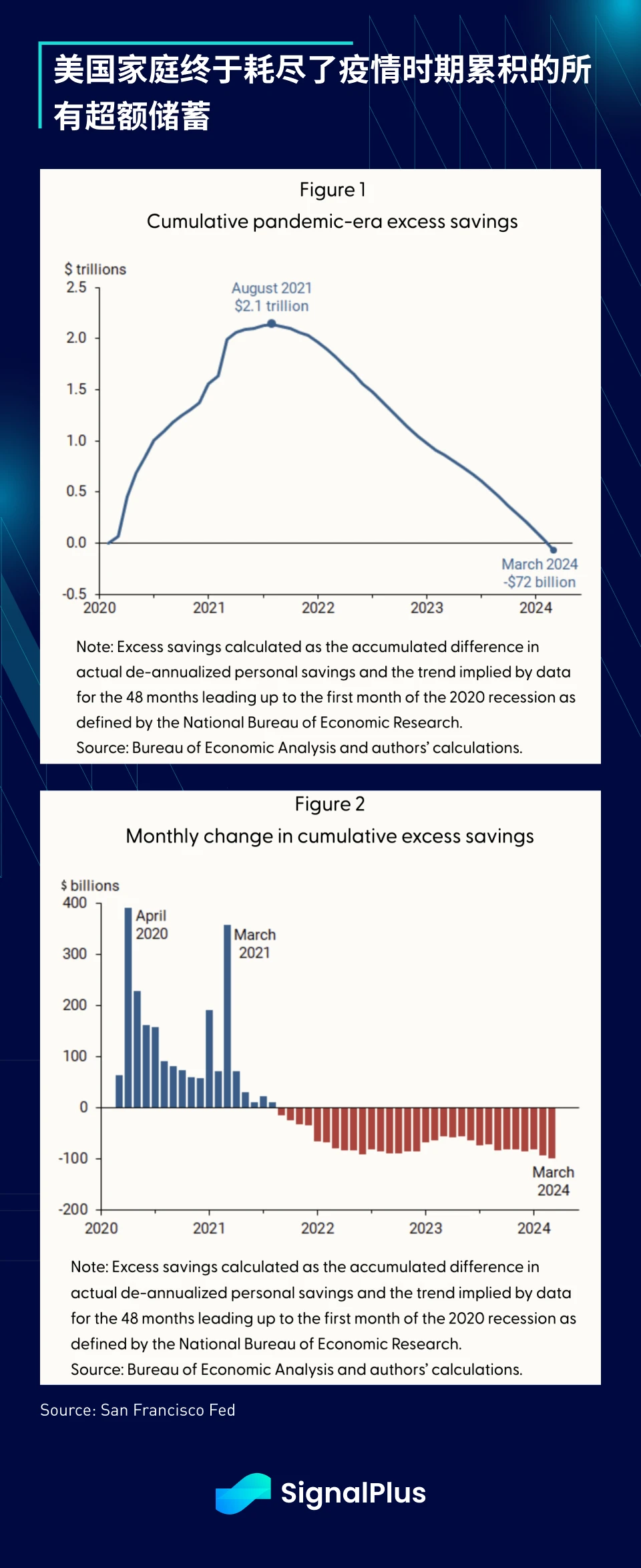 SignalPlus宏观分析(20240508)：ETF资金连续三周出现净流出