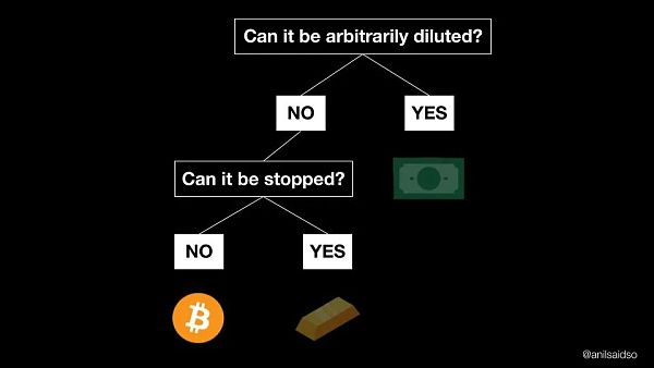 比特币即将再次超越黄金