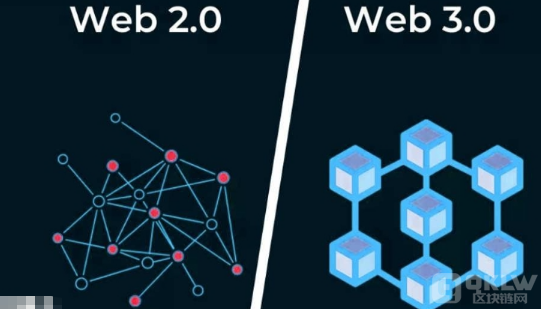 web2.0时代是什么时候，与Web3.0的区别