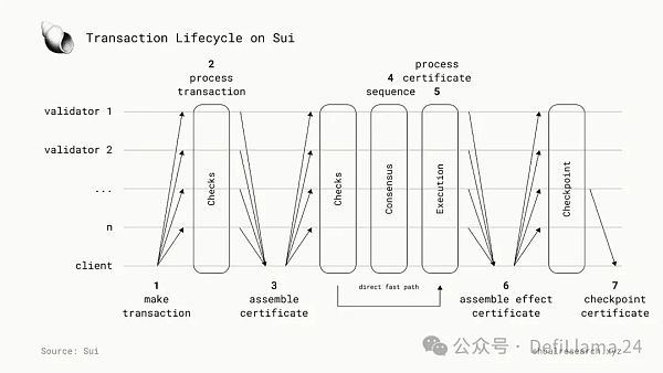 下一代区块链：并行执行