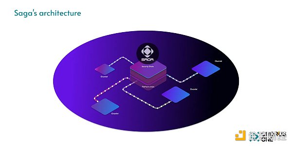 SAGA研报：专注于游戏的模块化Layer1