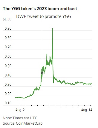 一辆兰博基尼引出的币安与 DWF Labs 罗生门 何一直指做市商暗斗