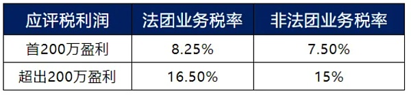 一文讲透：Web3公司为何扎堆香港？