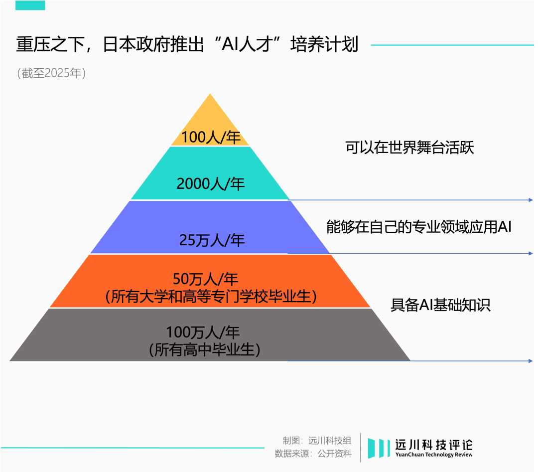 日本AI，失去的不止三十年