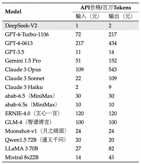 卷价格的风还是吹到了AI大模型