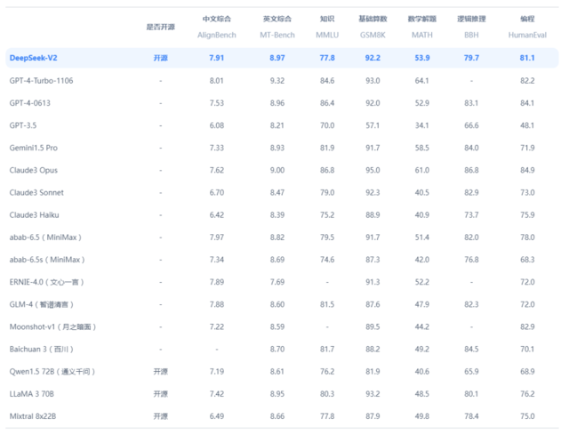 卷价格的风还是吹到了AI大模型