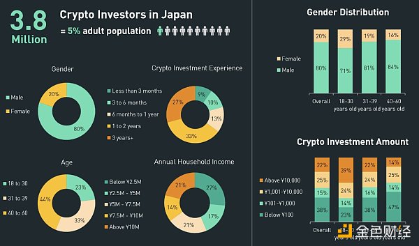 日本加密市场全景报告