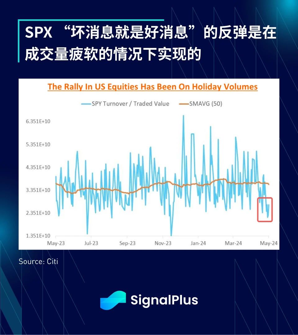 SignalPlus宏观分析(20240513)：市场持续低迷，BTC ETF上周净流出2.64亿美元