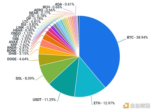 Coinbase加密周报：市场或迎来拐点，Aave透露V4计划