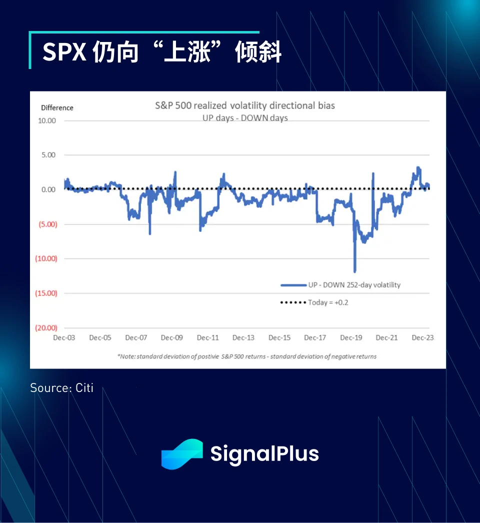 SignalPlus宏观分析(20240514)：数据预期不容乐观，通胀恐将开始反弹