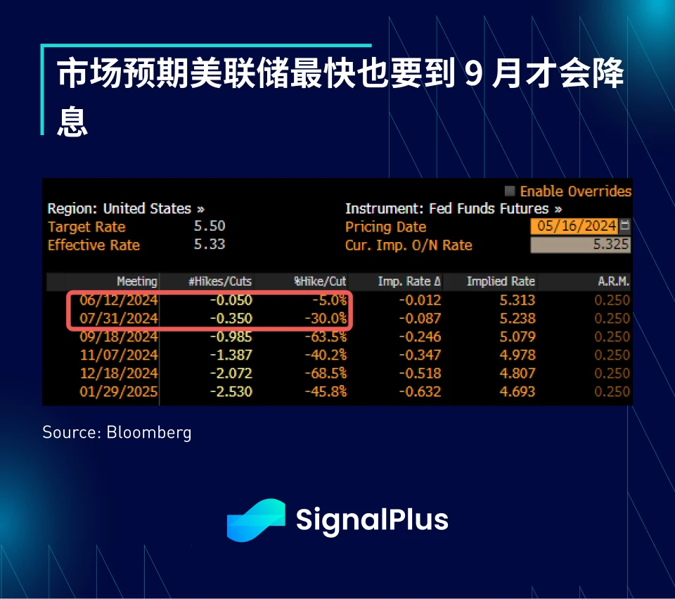 SignalPlus宏观分析特别版：Asymmetric