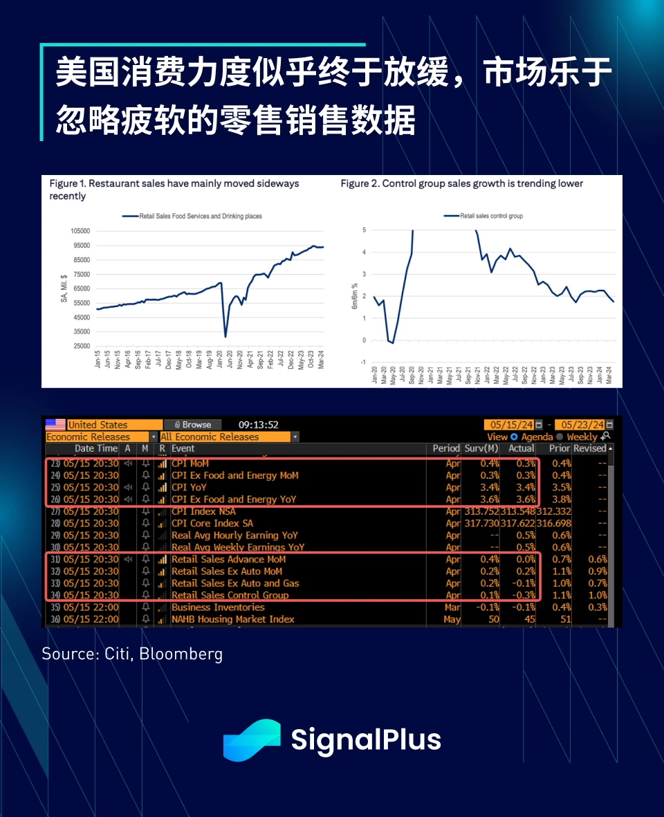 SignalPlus宏观分析特别版：Asymmetric