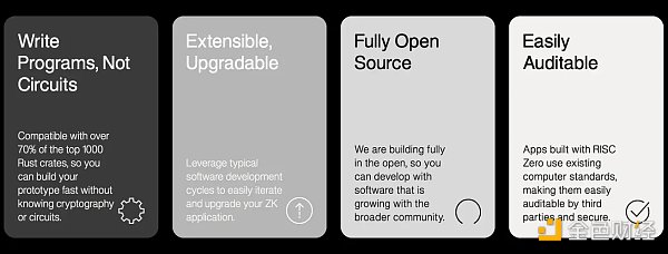 zkEVM 升级叙事 zkVM 这五个核心项目为何值得关注？