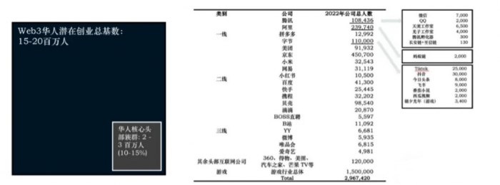 FoliusVentures：华人Web3创业的七个优势与劣势