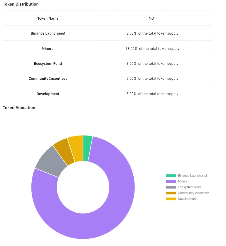 Cycle Capital Research：Notcoin成功破圈登陆各大交易所，一文梳理开盘前夕的关键信息