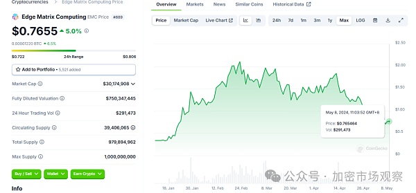 比特币横盘山寨基本全凉 接下来靠AI算力挖矿了？