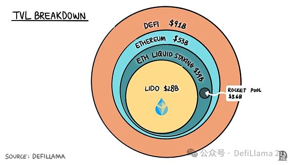 Solana Pos 质押的变革协议：Sanctum