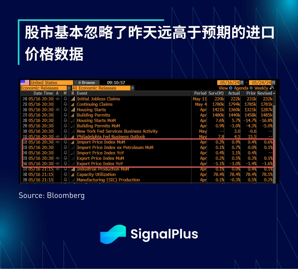 SignalPlus宏观分析(20240517)：完美的理想荣景回归