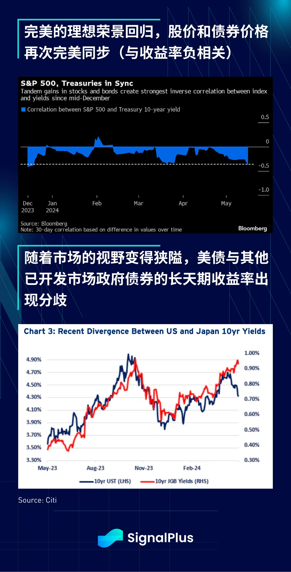 SignalPlus宏观分析(20240517)：完美的理想荣景回归