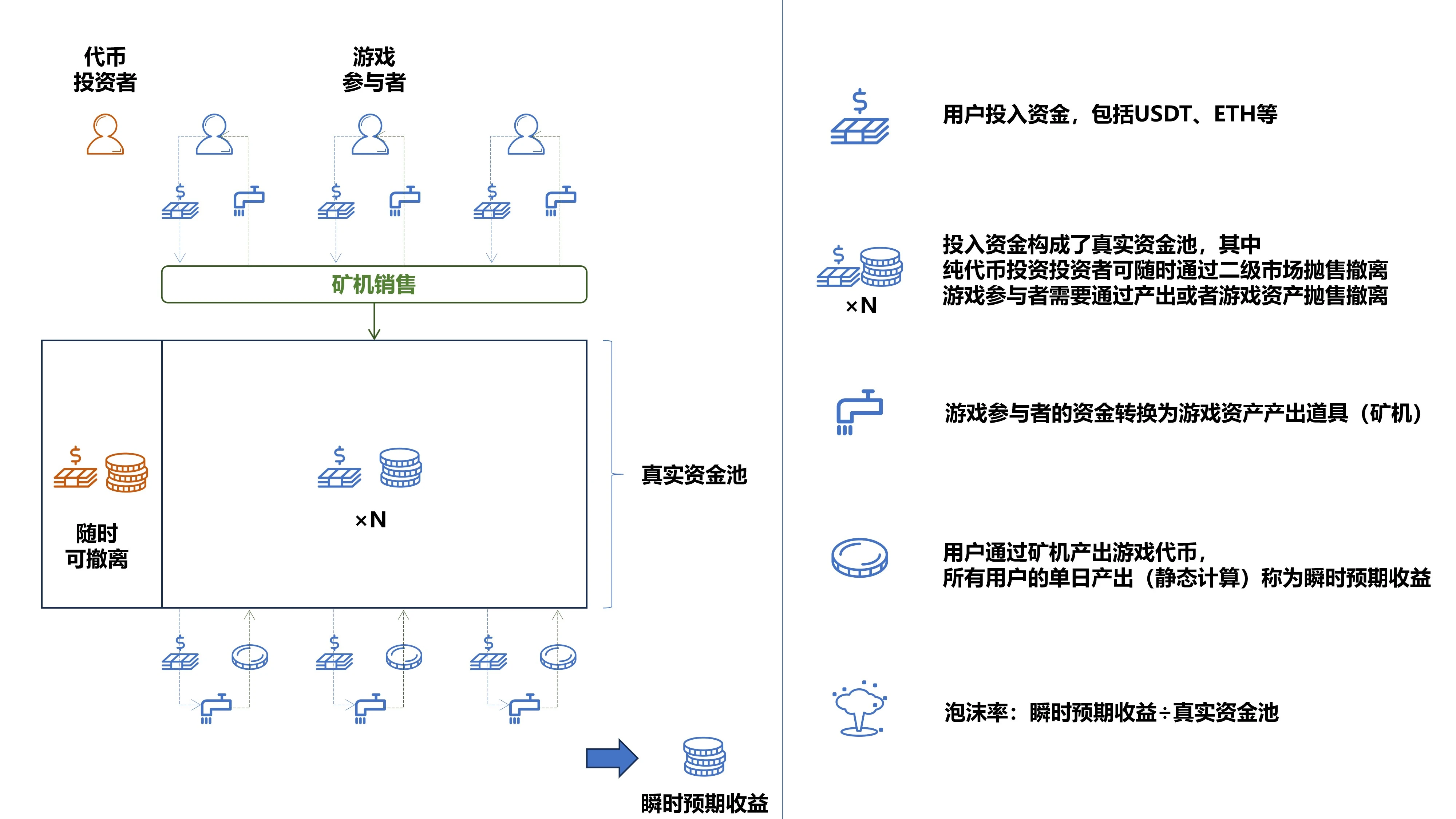 分析：历代链游庞氏模型启示录