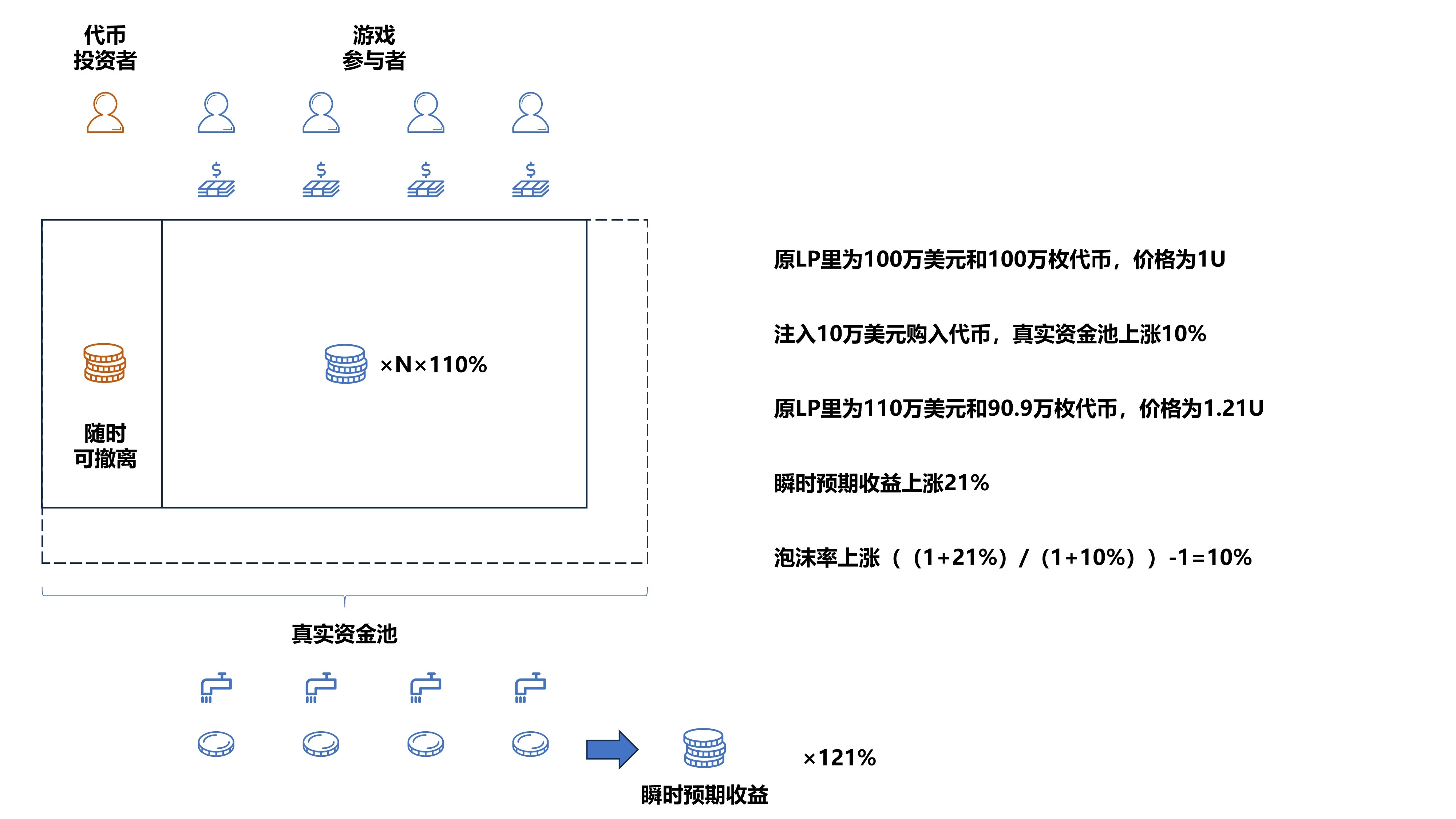 分析：历代链游庞氏模型启示录