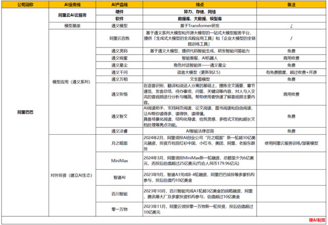 AI收入三位数暴增！阿里云在背后做了什么？