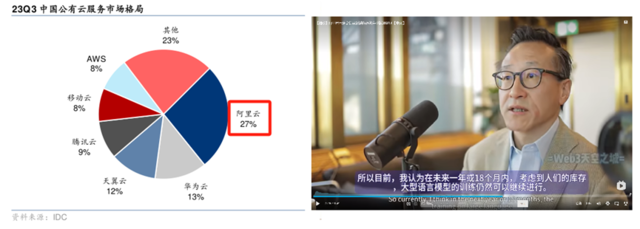 AI收入三位数暴增！阿里云在背后做了什么？