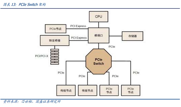 AI时代的网络：需求从何而来 创新将走向何方？