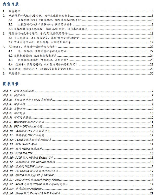 AI时代的网络：需求从何而来 创新将走向何方？