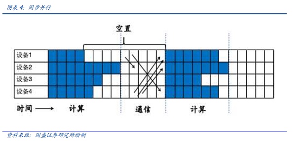 AI时代的网络：需求从何而来 创新将走向何方？