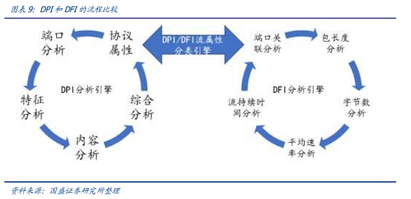 AI时代的网络：需求从何而来 创新将走向何方？