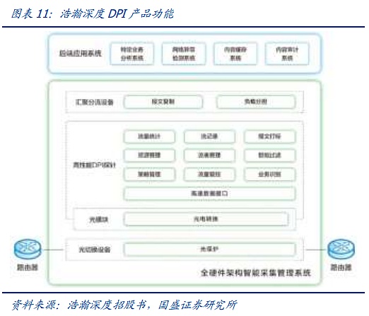 AI时代的网络：需求从何而来 创新将走向何方？