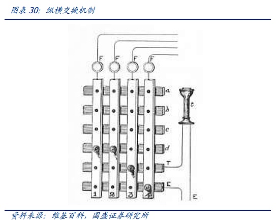 AI时代的网络：需求从何而来 创新将走向何方？