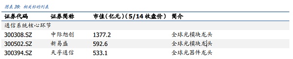 AI时代的网络：需求从何而来 创新将走向何方？