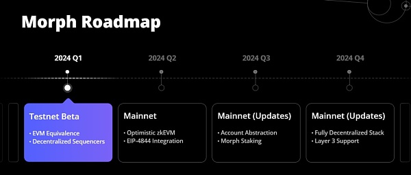 ​Morph：Optimistic与zkEVM技术双重驱动 赋能简便区块链应用