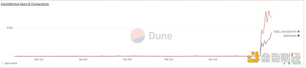 如何寻找 SocialFi 的北极星指标？