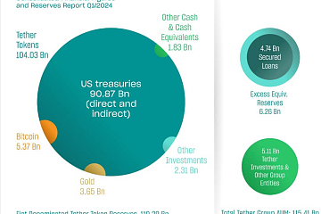 Tether美国国债持仓超过德