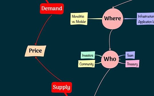 W5H框架解码系列四：代币供需如何动态平衡