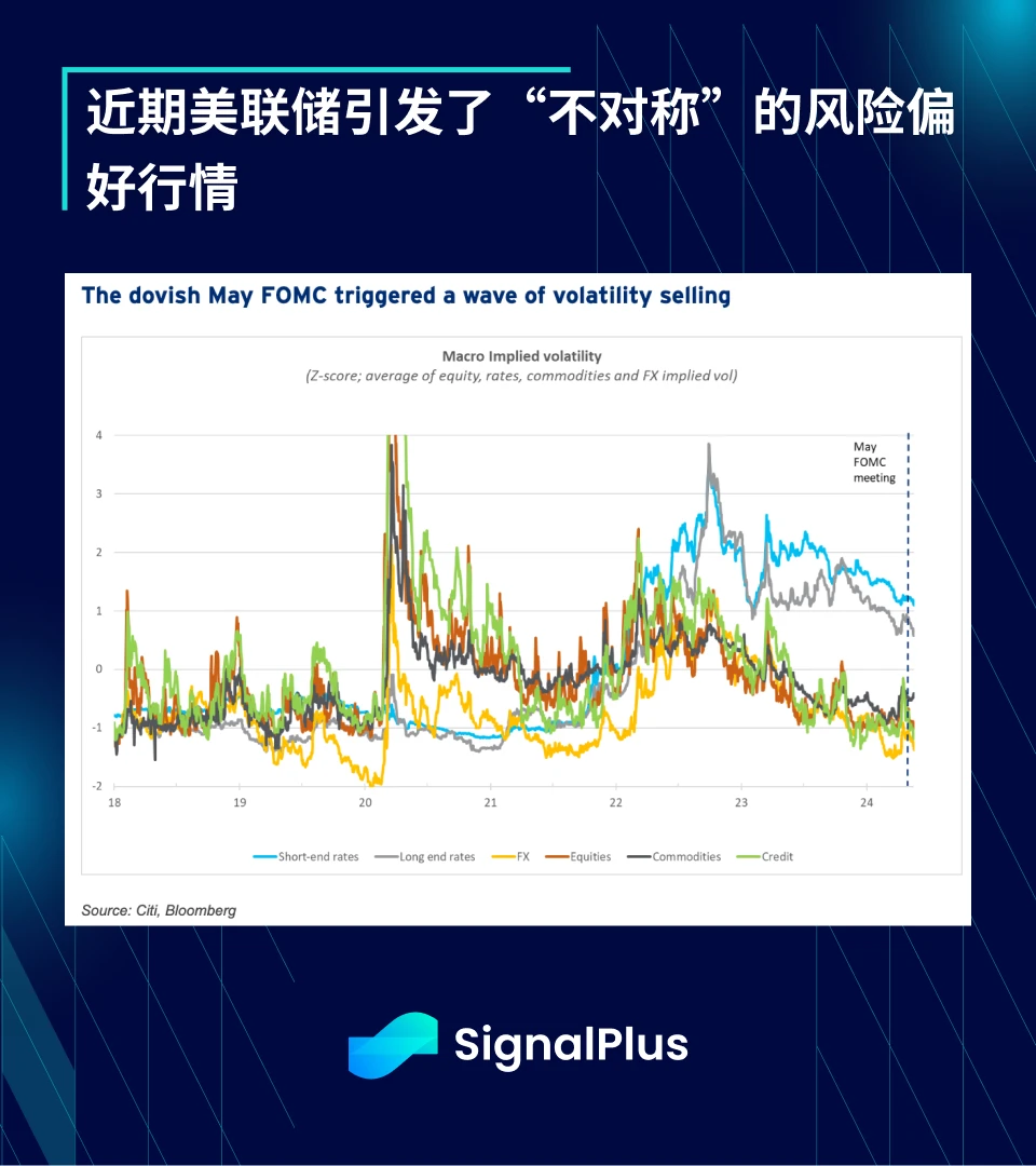 SignalPlus宏观分析(20240417)：市场重启“软着陆”叙事