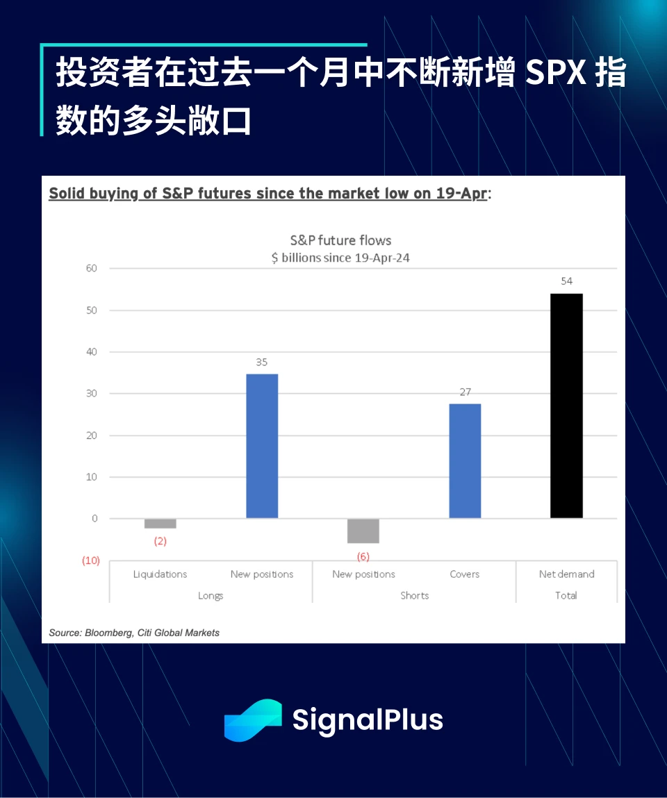 SignalPlus宏观分析(20240417)：市场重启“软着陆”叙事