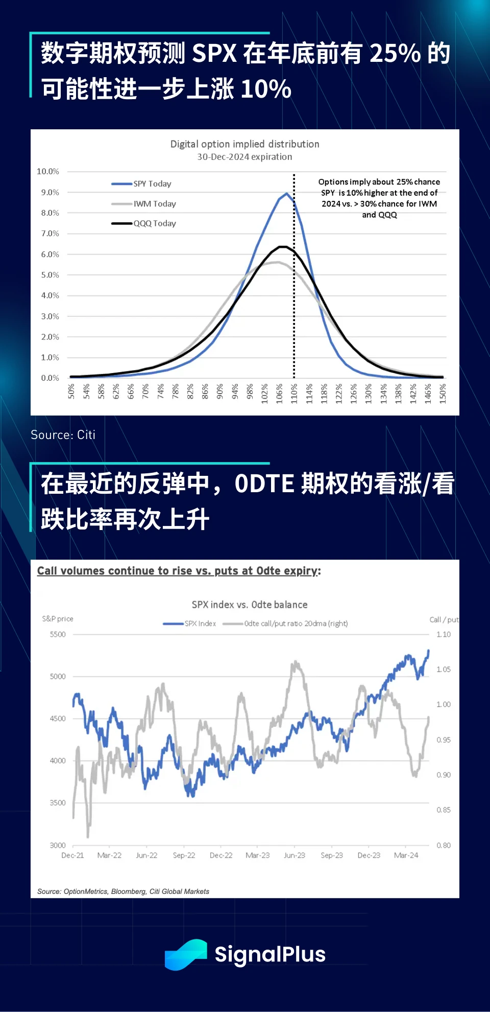 SignalPlus宏观分析(20240417)：市场重启“软着陆”叙事