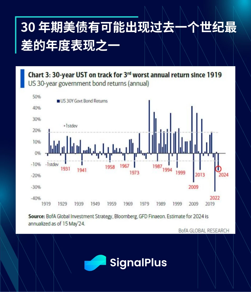 SignalPlus宏观分析(20240417)：市场重启“软着陆”叙事