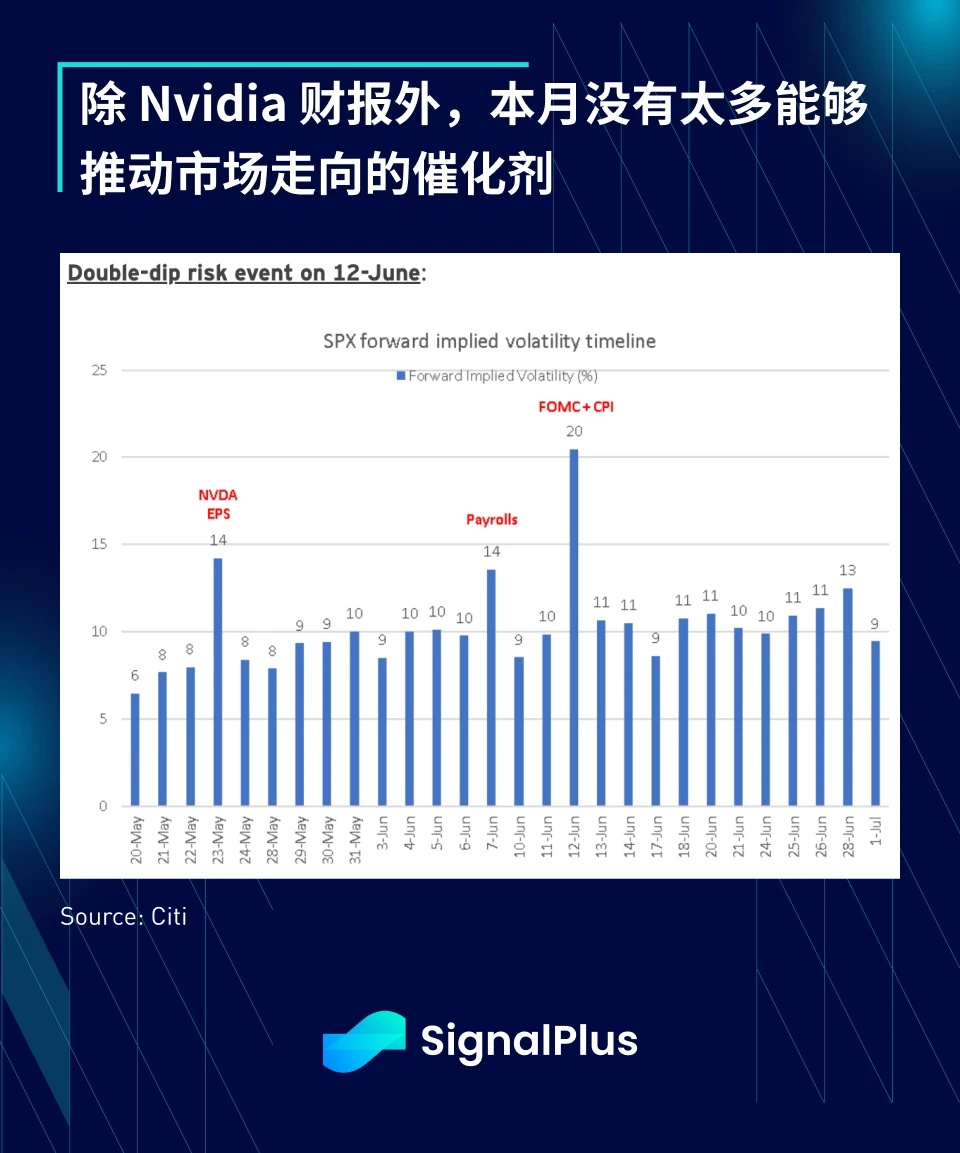 SignalPlus宏观分析(20240417)：市场重启“软着陆”叙事