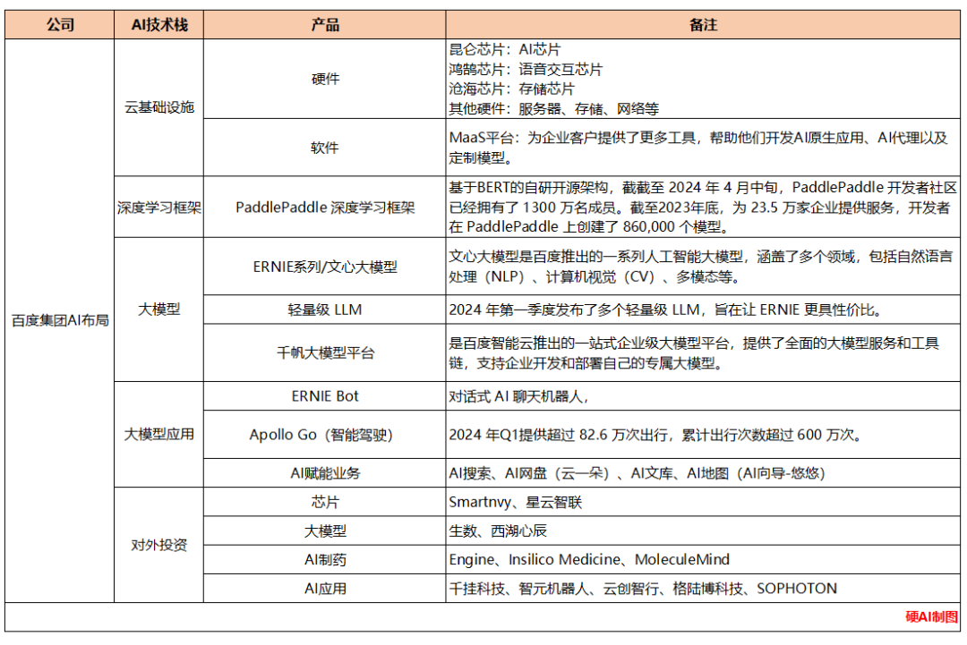 百度AI，要靠Killer App赚钱