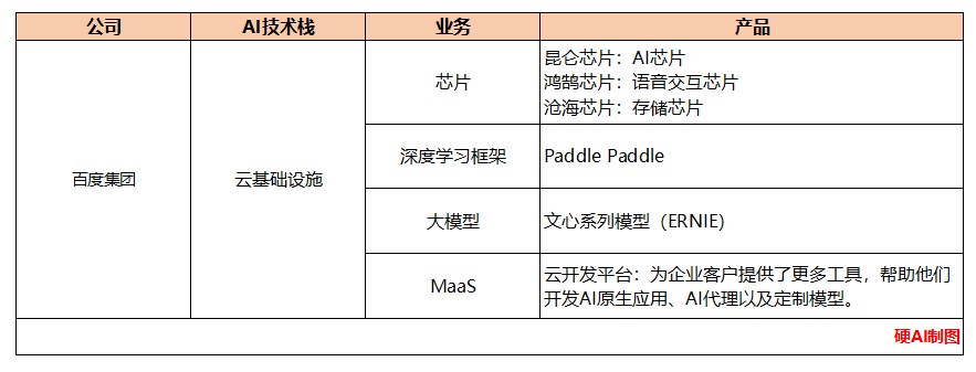 百度AI，要靠Killer App赚钱