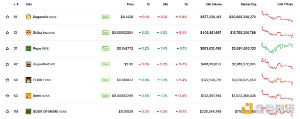 MIIX Capital: PEPE项目研究报告