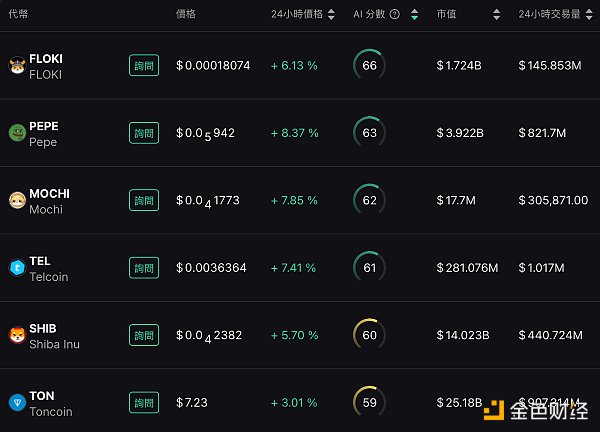 MIIX Capital: PEPE项目研究报告